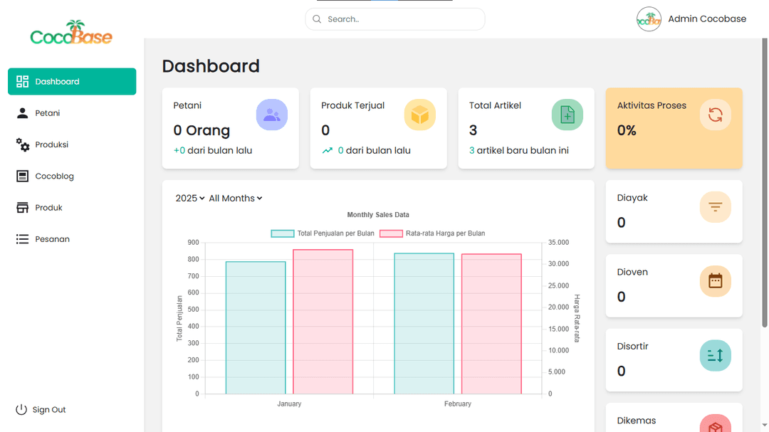 CocoBase: Inovasi Digital Tel-U Purwokerto untuk Meningkatkan Nilai Jual Gula Kelapa